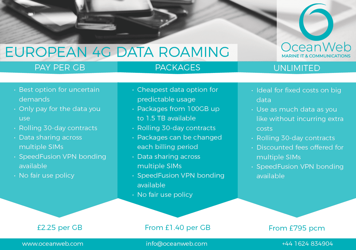 OceanWeb European 4G Data