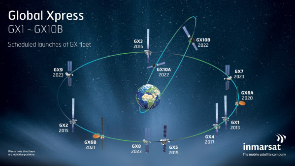 Inmarsat HEO Satellites