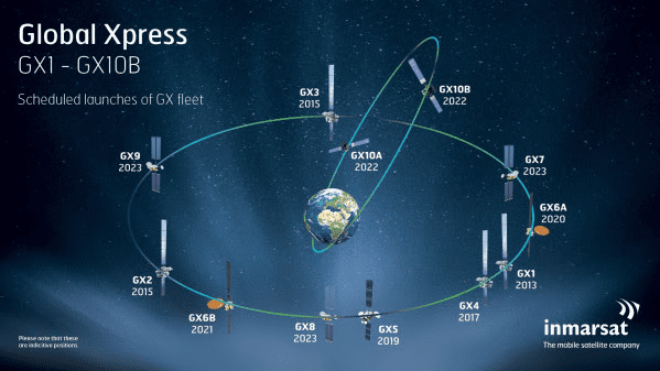 Inmarsat HEO Satellites Inmarsat HEO Satellites