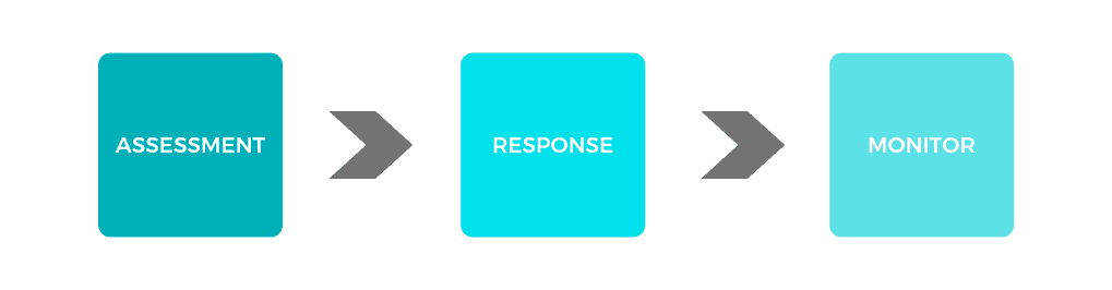 OceanWeb cyber response OceanWeb cyber response