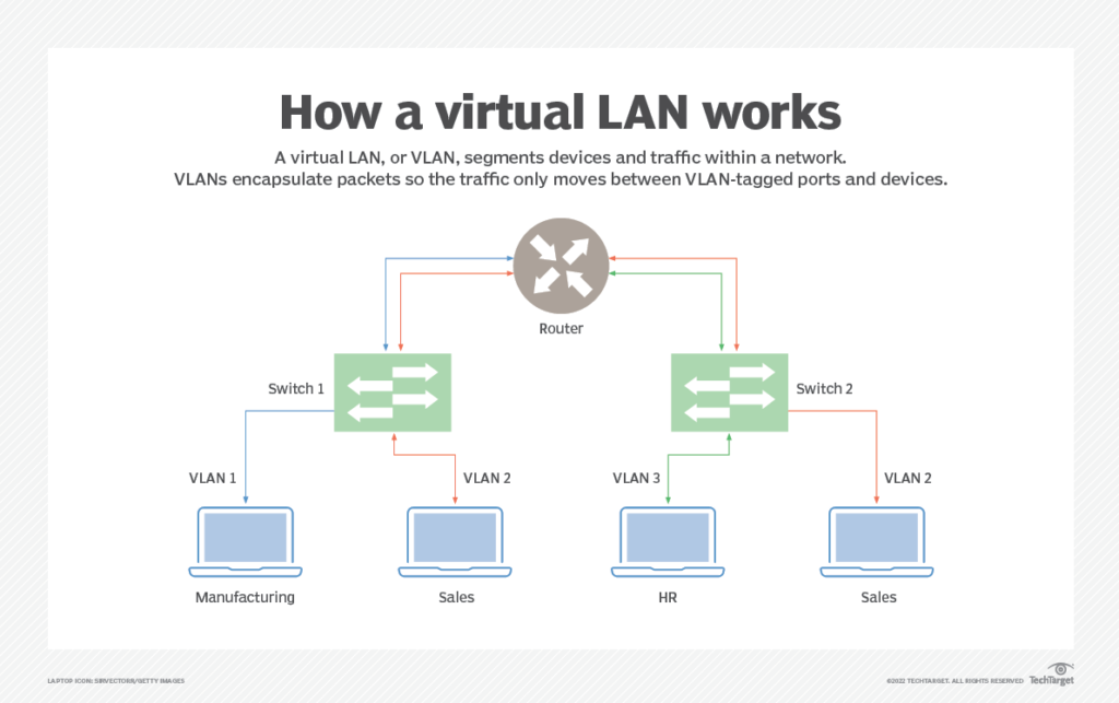 Bandwidth Management - VLAN