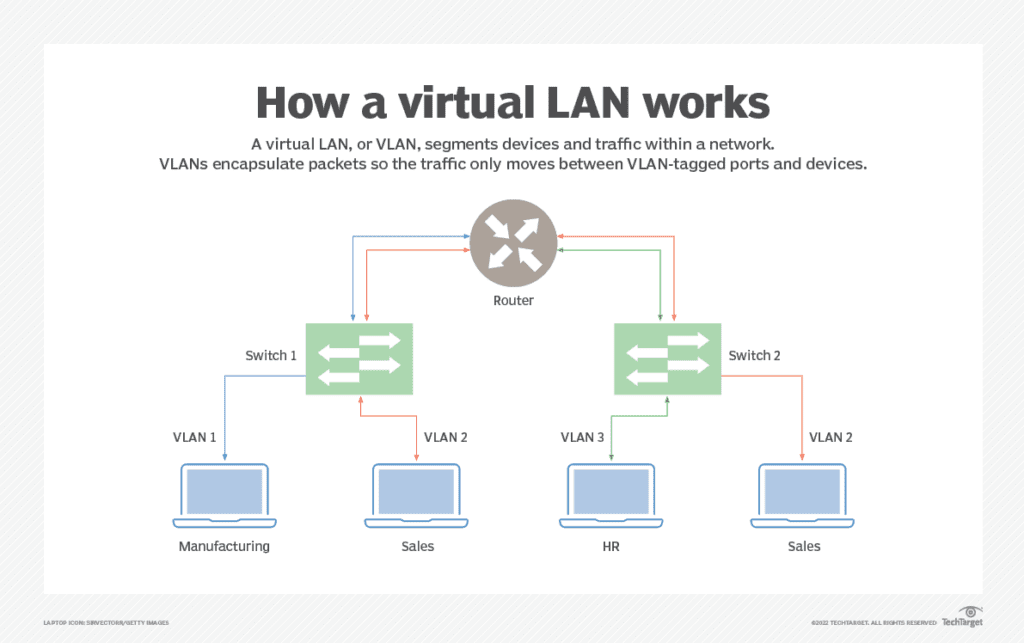 Managing Bandwidth  Visibility  Connectivity  IT Support